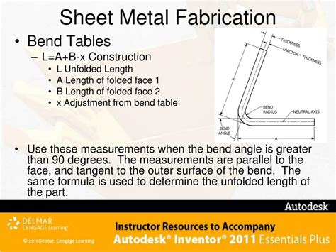 sheet metal with design|basics of sheet metal fabrication.